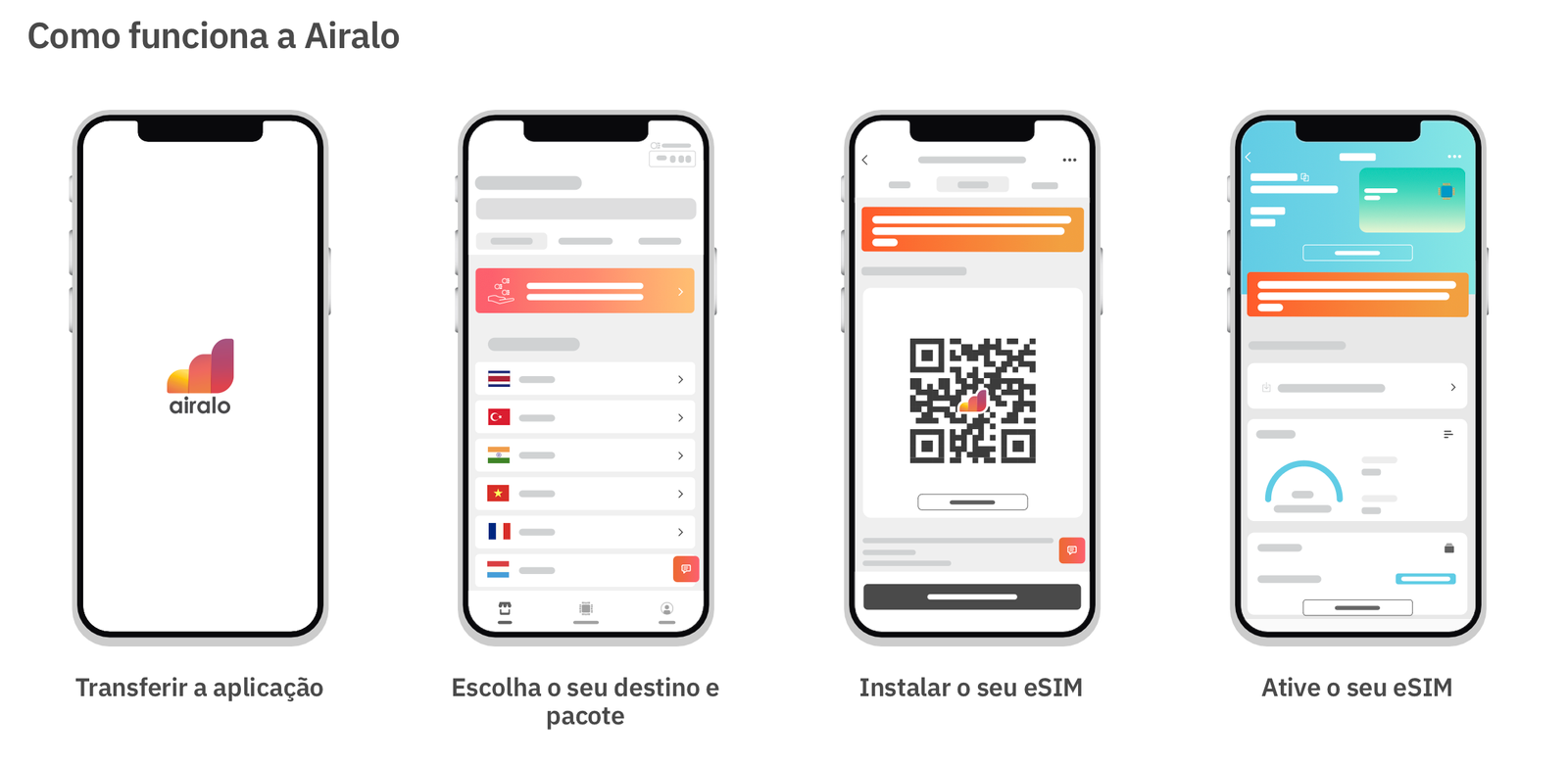 Como funciona a Airalo